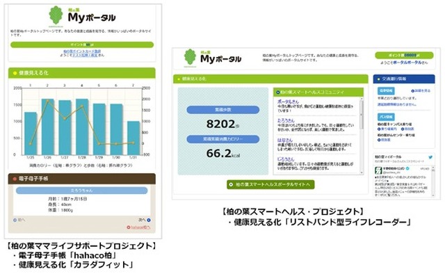 柏の葉マイポータル