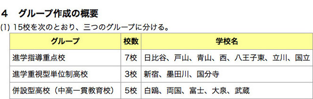 【高校受験2014】東京都立高校入試2/24実施、解答速報即日掲載 | リセマム