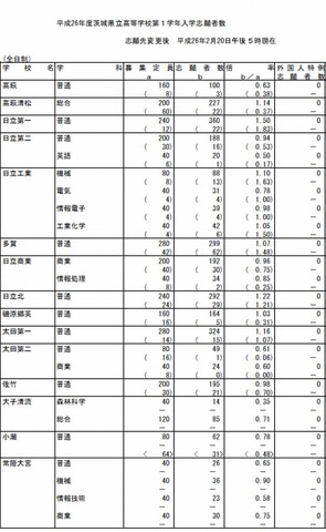 県 高校 入試 茨城