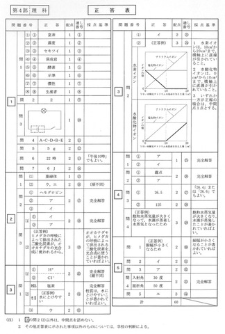 理科の正答