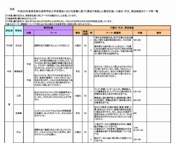 高校受験14 東京都立高校 推薦入試のテーマ一覧を公開 リセマム