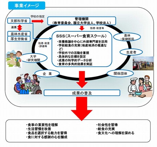 事業イメージ