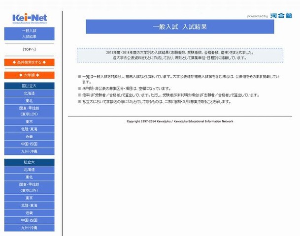 一般入試の入試結果