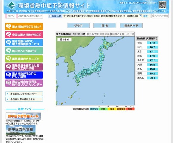 環境省熱中症予防情報サイト