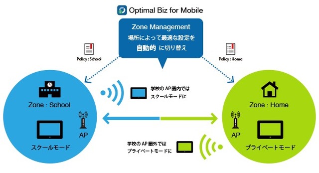 Optimal Biz for Mobile