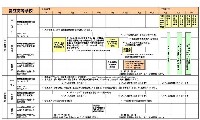 高校受験15 東京都教委 進学情報カレンダー 公開 リセマム