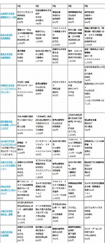 本のベストテン（5月集計分）