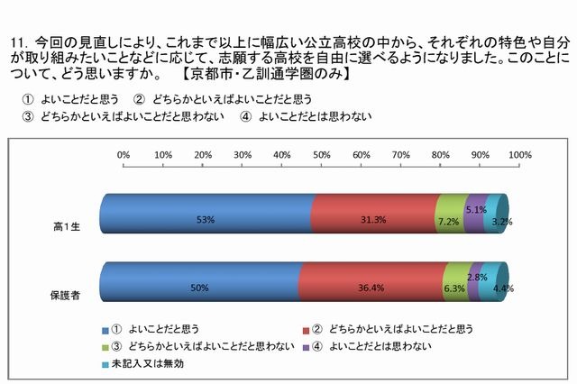 新しい入試制度についてどう思うか