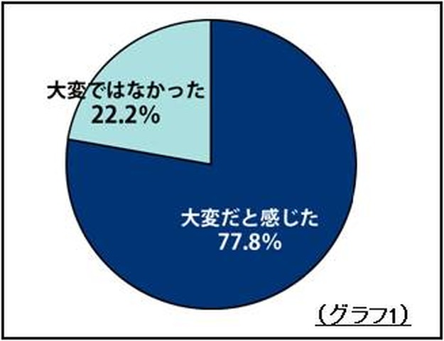 持ち物へのお名前付けが大変か