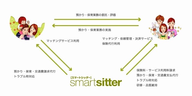 グリー 家庭と保育者をつなぐ子育て支援サービスを開始 リセマム