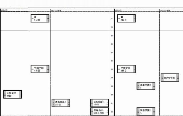 1月17日～18日（男子）