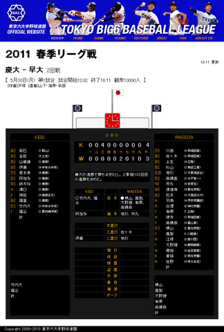 慶大が早慶戦制し優勝…東京六大学野球