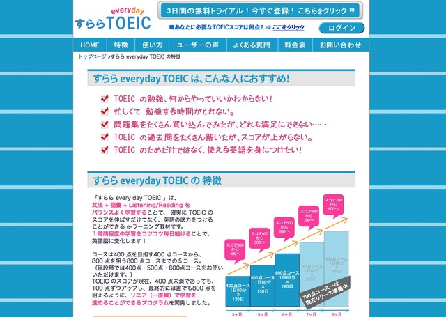 オンライン学習教材 Toeic対策 すらら に 600点コース 登場 リセマム