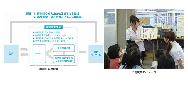 共同研究の概要