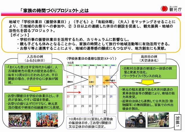 家族の時間づくりプロジェクトとは