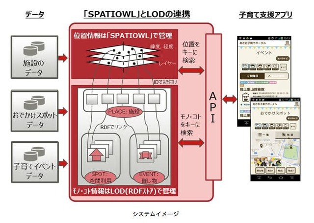 システムイメージ