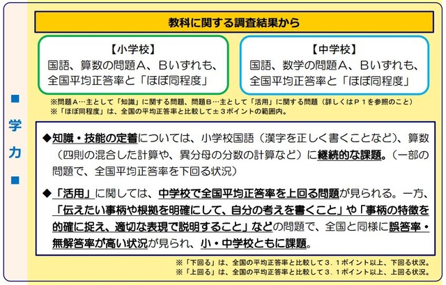 結果の全体概要「学力」