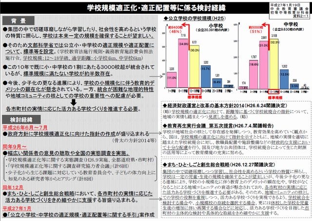 学校規模適正化・適正配置等にかかわる検討経緯