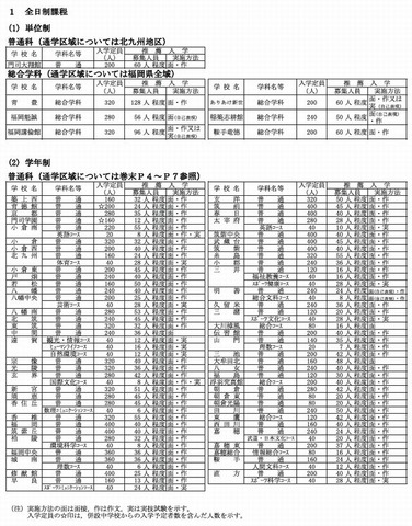 高校受験15 福岡県公立高校の募集人員 前年比560人減の2万5 840人 リセマム