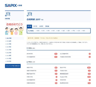 SAPIX小学部　合格実績　男子校