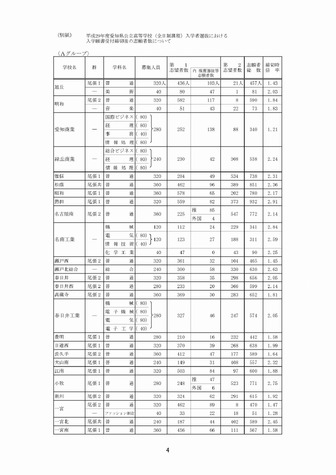 愛知 県 公立 高校 合格 発表 ネット 見方