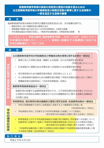 改正法の概要（文部省資料）