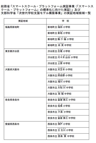 「次世代学校支援モデル構築事業」および「スマートスクール・プラットフォーム実証事業」の実証地域候補