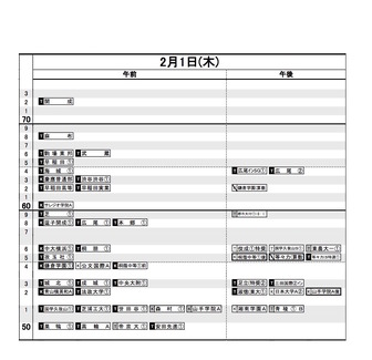 日能研「予想R4偏差値一覧」首都圏12月12日版・男子2月1日