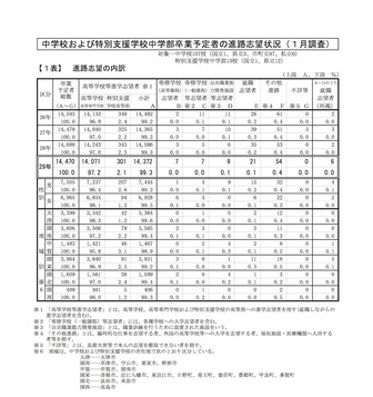 倍率 確定 入試 2021 県 滋賀 高校