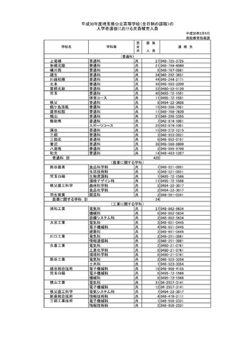 平成30年度埼玉県公立高等学校（全日制の課程）の入学者選抜における欠員補充人員