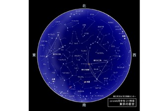 2018年6月中旬21時ごろの東京の星空　（c） 国立天文台 天文情報センター