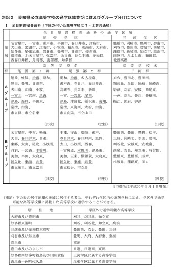 愛知県公立高等学校の通学区域並びに群およびグループ分け（全日制課程普通科）