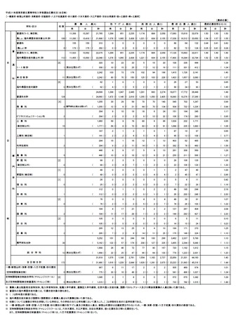 平成31年度東京都立高等学校入学者選抜応募状況（最終応募状況）総括表