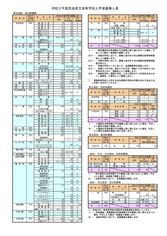 奈良 県 特色 選抜 2021