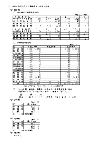 長野 県 高校 入試 合格 発表