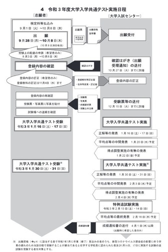 2021年度大学入学共通テスト実施日程