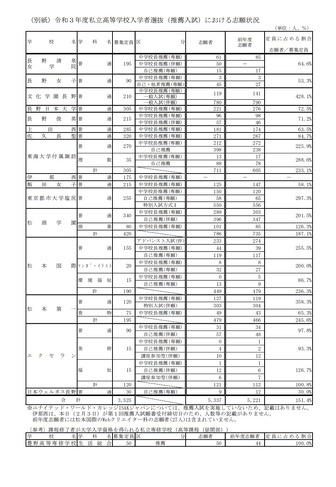長野 県 高校 入試 平均 点