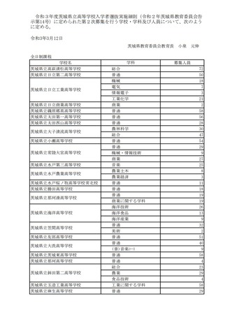 令和3年度茨城県立高等学校第1学年生徒第2次募集について