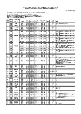 転・編入学試験の実施予定一覧