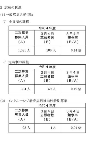 志願の状況