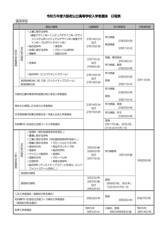 令和5年度（2023年度）大阪府公立高等学校入学者選抜 日程表