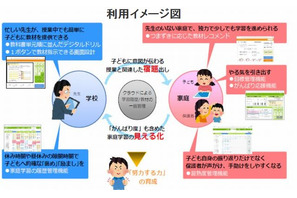 凸版印刷、小学校でタブレット学習支援サービスの実証実験 画像