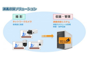 監視カメラを活用した教育機関向け「講義収録システム」7/1発売 画像