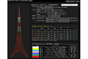 東京タワー、9/22まで65～85％節電ライトアップ 画像