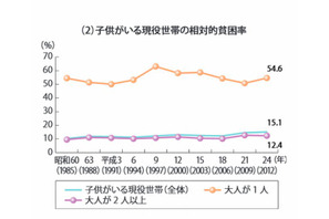 【話題】奨学金は収入ではない…生活保護減額取消しに賛同の声 画像