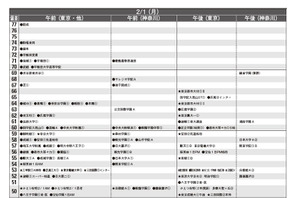 【中学受験2016】首都圏模試センター「予想偏差値」9月版 画像