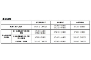 【高校受験2016】都立高入試、学力検査重視へ変更…学力検査2/24 画像