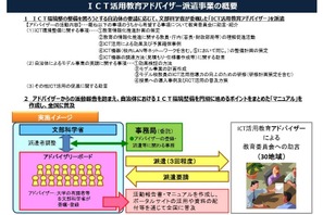 ICT活用教育アドバイザー、文科省が派遣する自治体を募集…10/23まで 画像