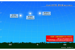 4年ぶりの日食は全国で観察チャンス、3/9部分日食…次回は3年後 画像