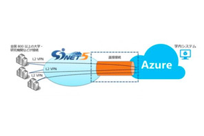MSとNII、大学らのクラウド利活用推進に向け新サービス提供開始 画像